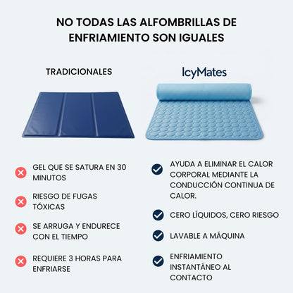 IcyMates-Cama Anti Golpe de Calor Para Perros